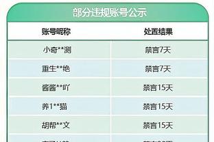 不受伤病影响！皇马17轮西甲仅丢11球，自1971/72赛季同期最少